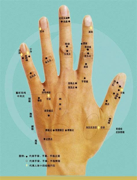 食指有痣代表什麼 右手背痣